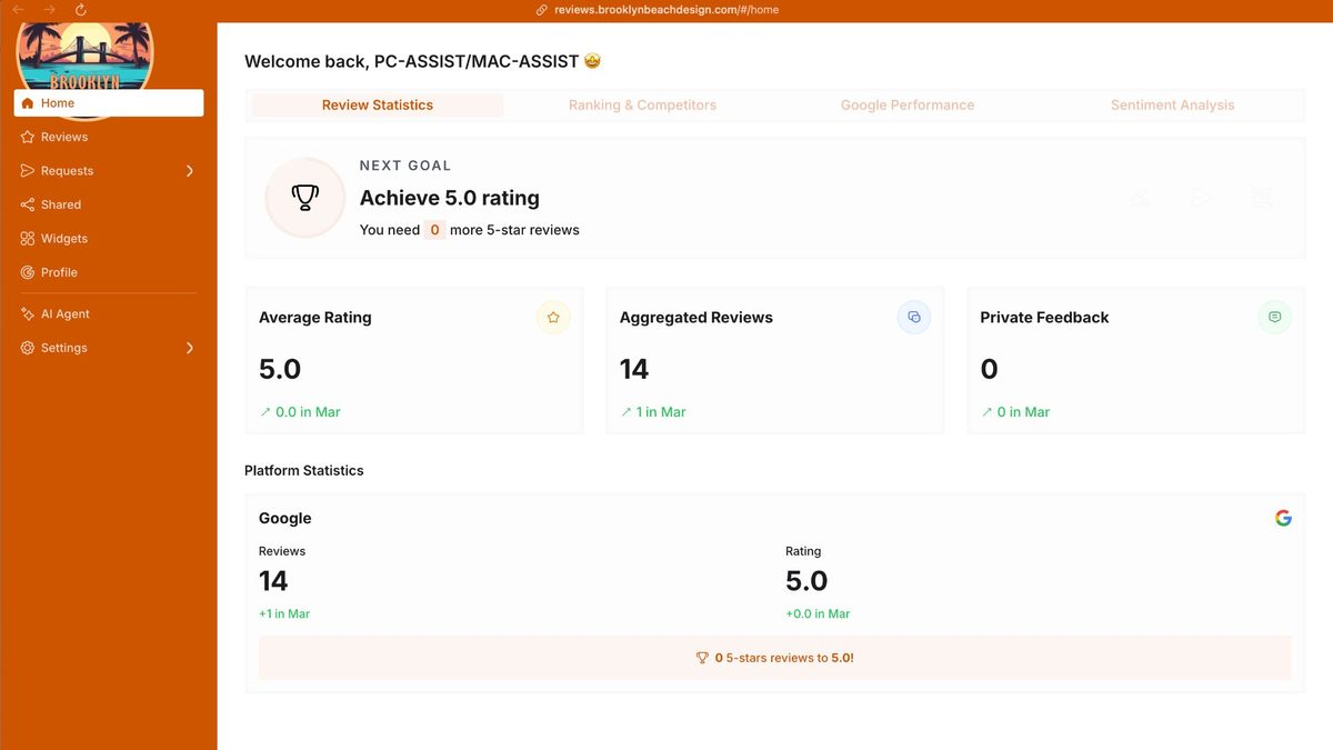 Reputation dashboard showing star rating, review count, and progress tracker