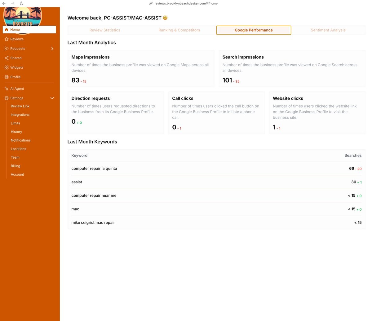 Sentiment insights dashboard showing customer themes and keyword trends